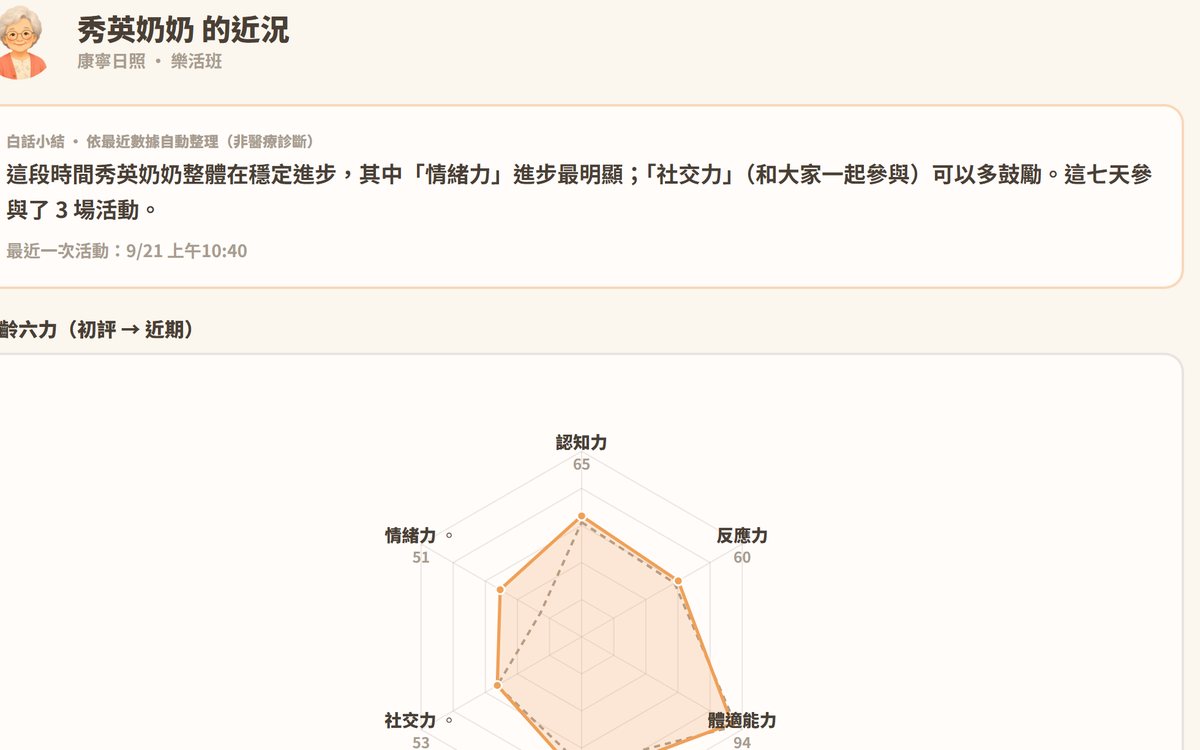 家屬端畫面:白話近況小結與樂齡六力